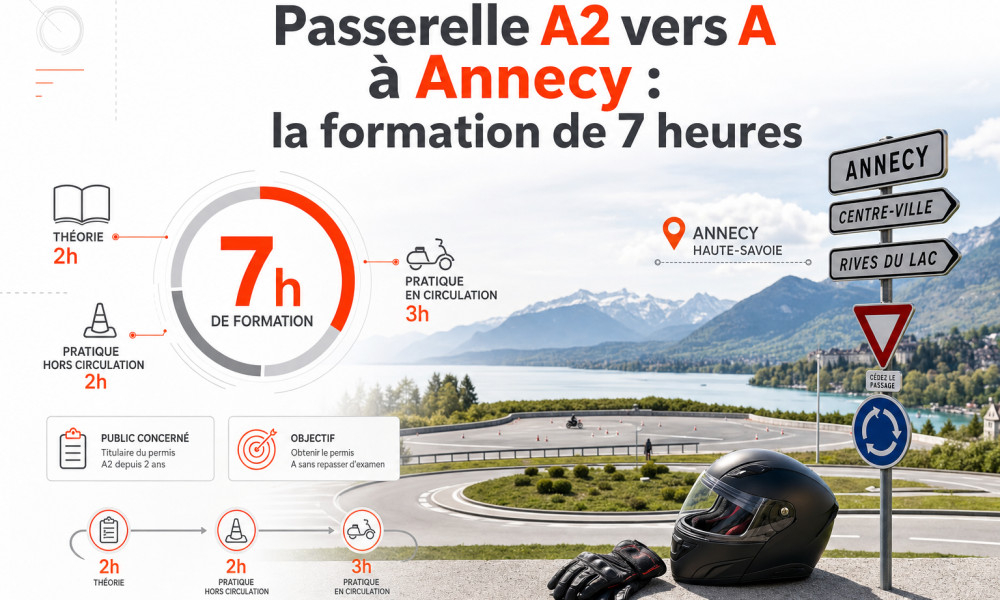 Passerelle A2 vers A à Annecy : la formation de 7 heures